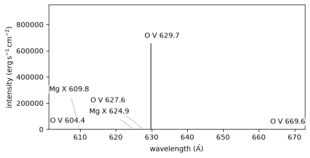 ../_images/utu.spectrum.stem_0_1.png